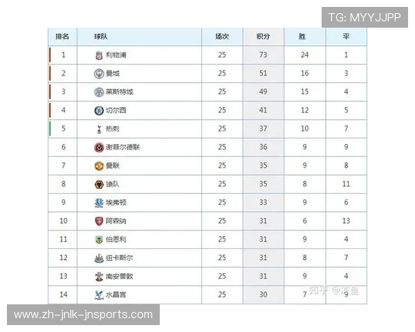 2020赛季升入英超的球队名单与实力评估