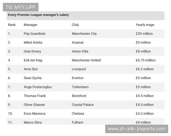 英超球员薪资榜单发布及收入排名分析