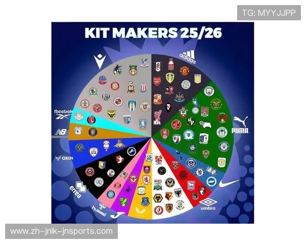 英超球队水：英超球队的资金与赞助