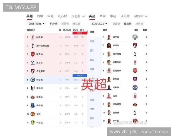 西甲2020年排名积分榜及赛季关键数据