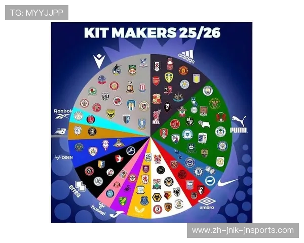 英超球队每赛季能分得多少钱？转播与赞助收入详解